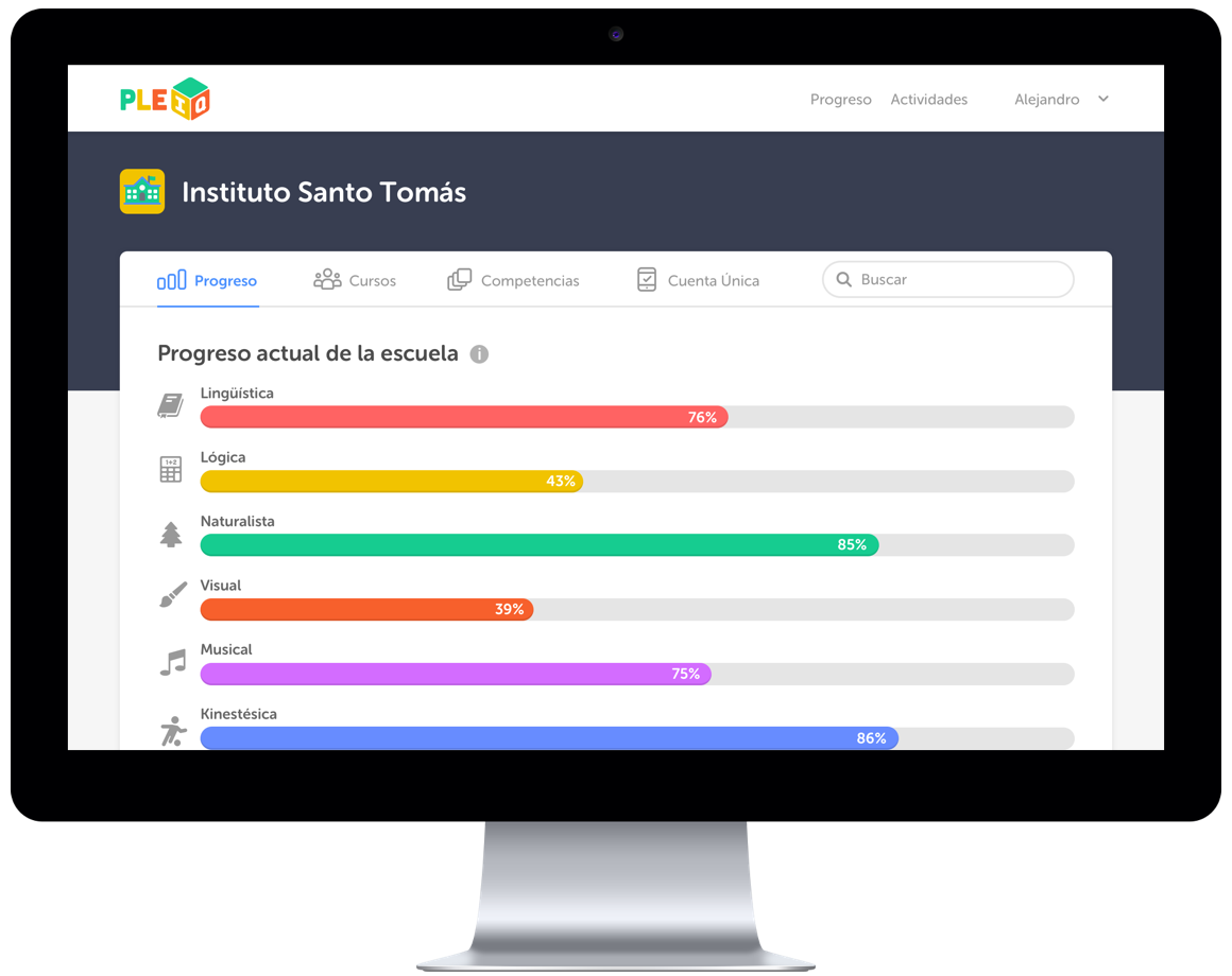 PleIQ School iMac Progreso